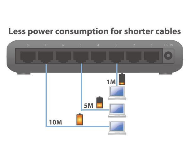 Edimax 8p ES-5800G V3 (8x10/100/1000Mbit) - 52208 - zdjęcie 4